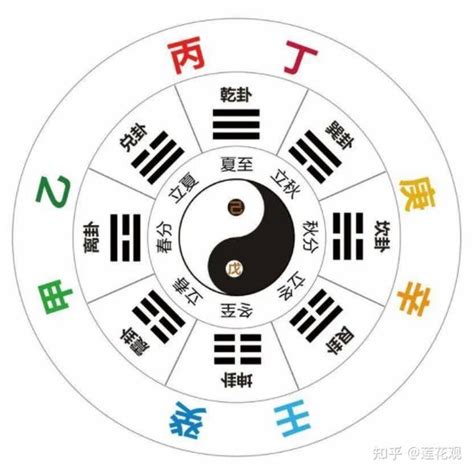 丙火 顏色|八字十天干詳解——丙火